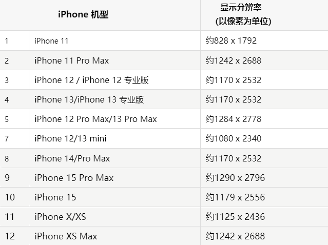 苹忻城果维修分享iPhone主屏幕壁纸显得模糊怎么办