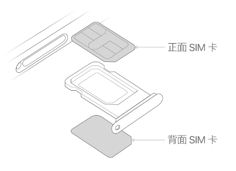 忻城苹果15维修分享iPhone15出现'无SIM卡'怎么办 