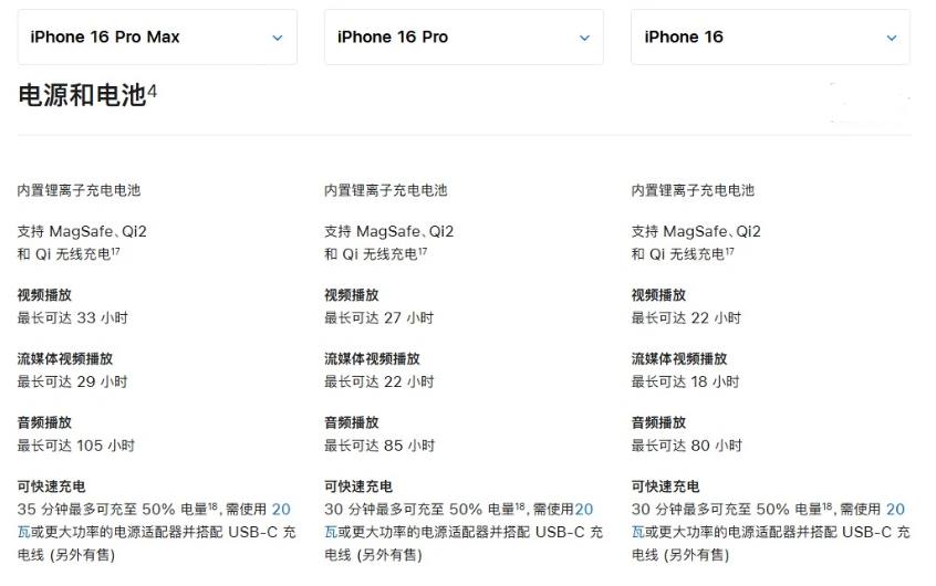 忻城苹果手机维修分享 iPhone 16 目前实测充电峰值功率不超过 39W 