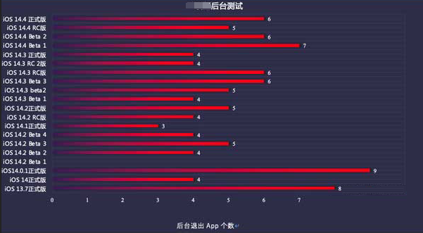 忻城苹果手机维修分享iOS14.5beta1续航怎么样 